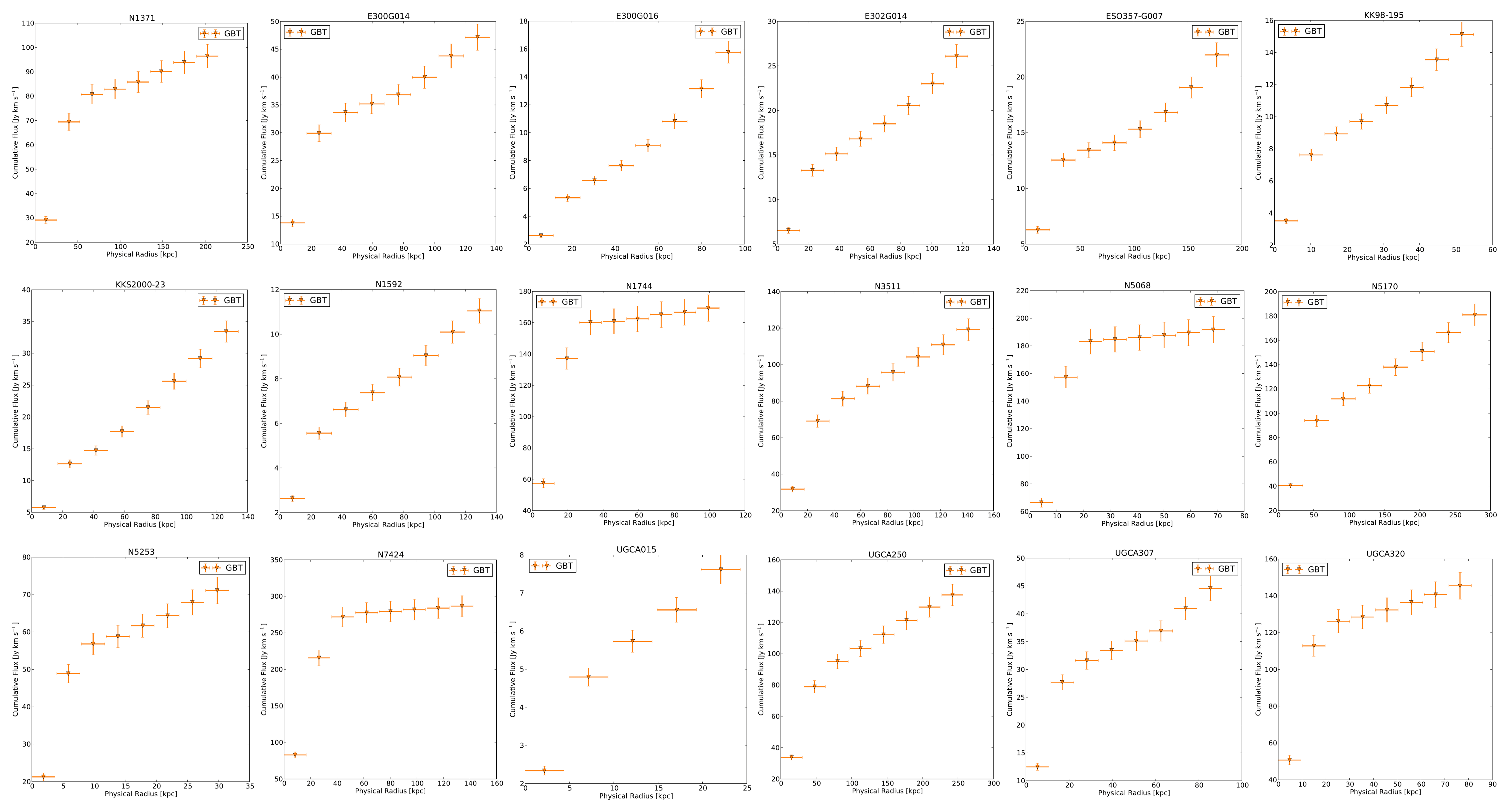 Cumulative HI flux profiles of 18 nearby galaxies